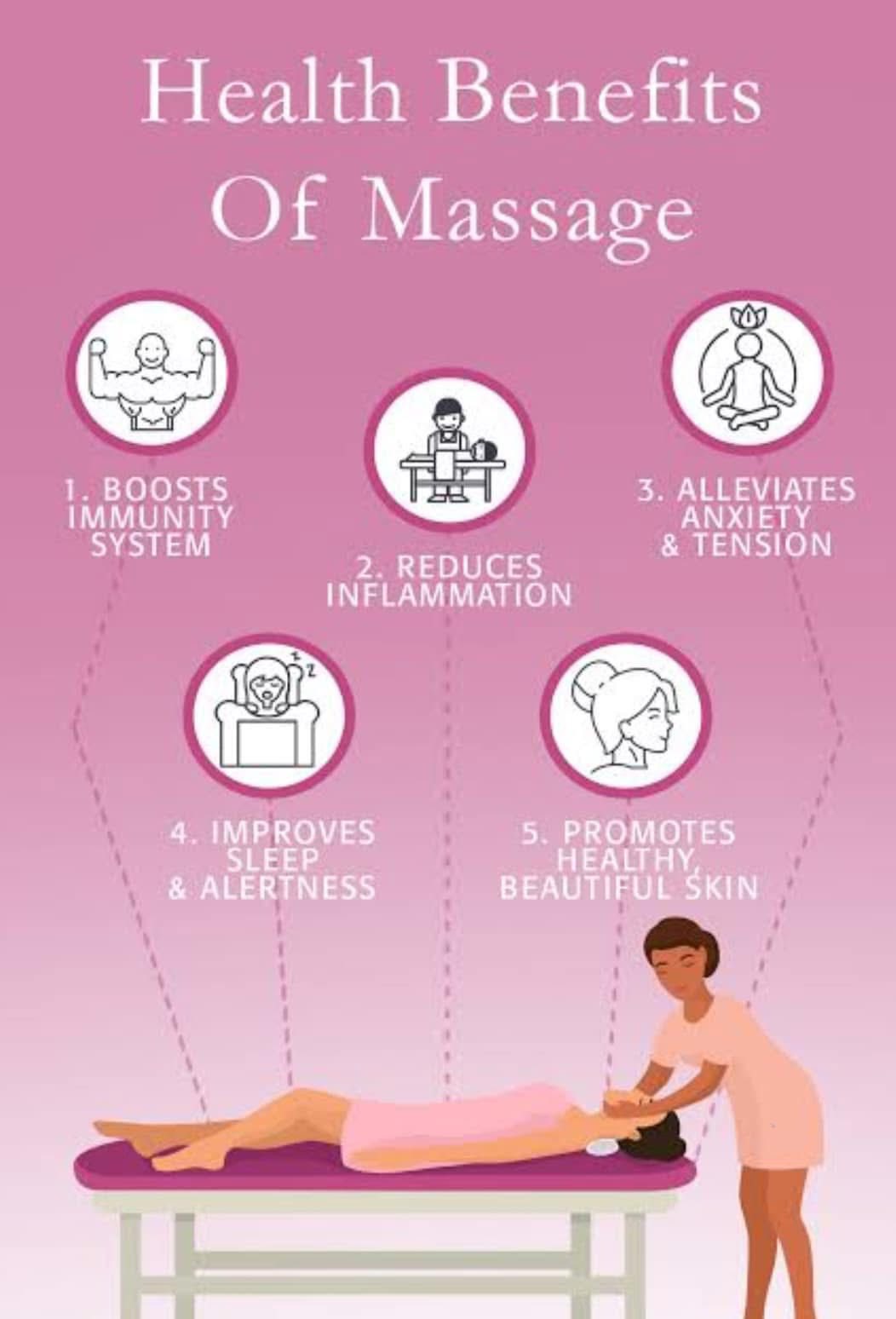 Back to Balance Massage and Wellness