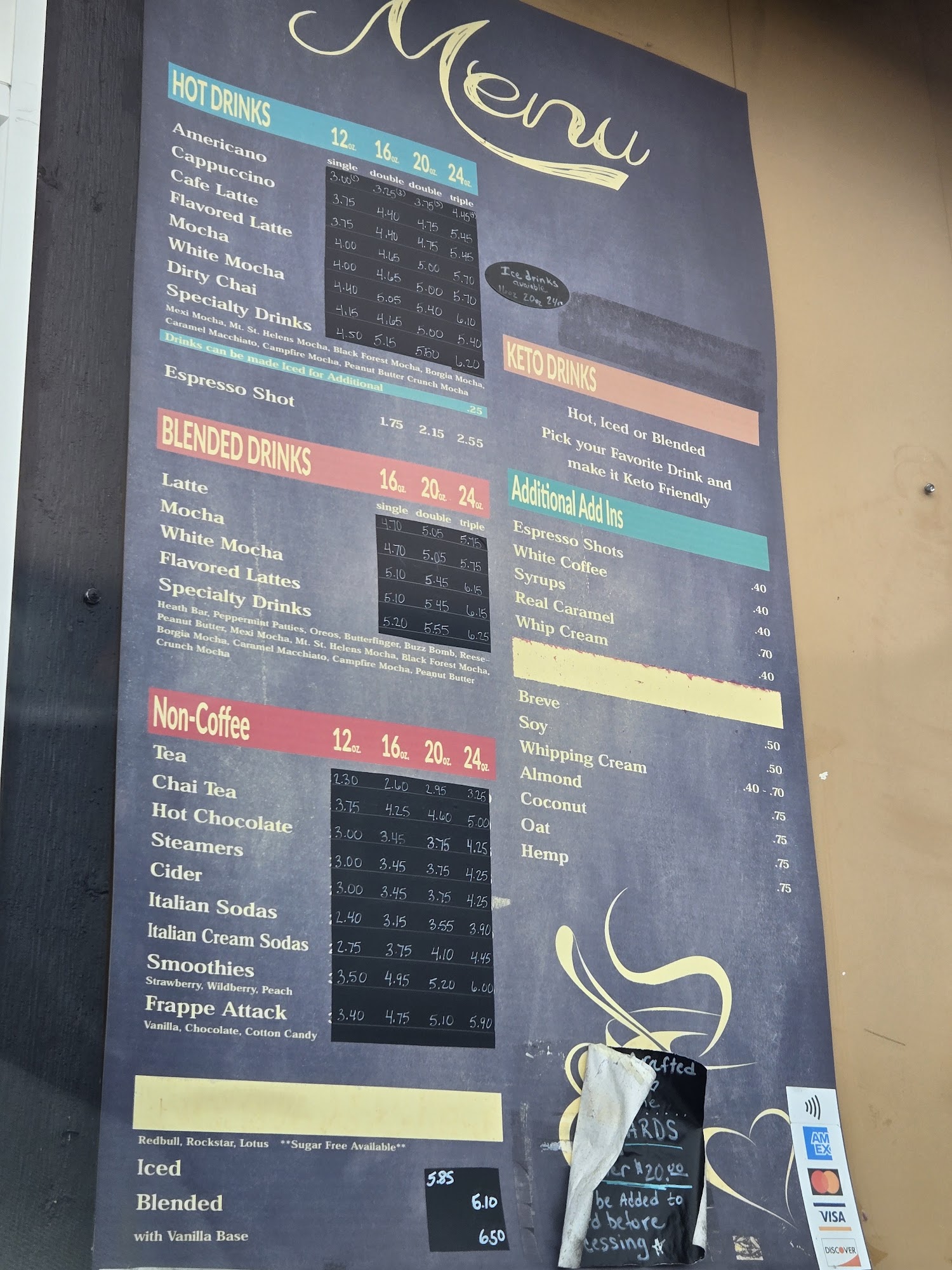 Coffee Creation Menu