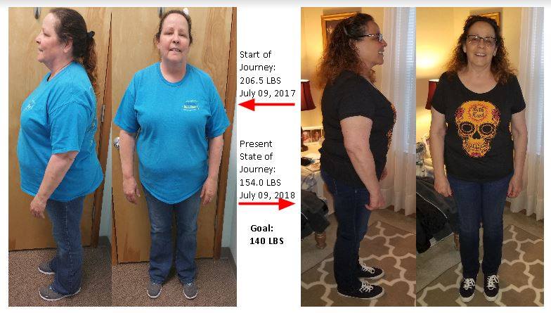 West Coast Weight Loss