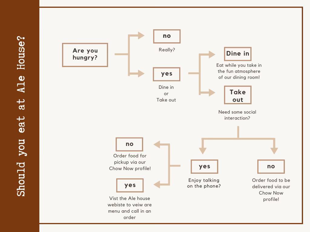 Normandy Park Ale House Normandy Park