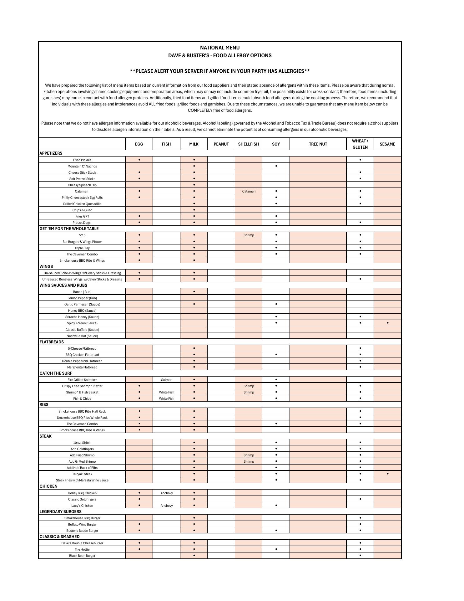 Dave & Buster's Spokane Menu
