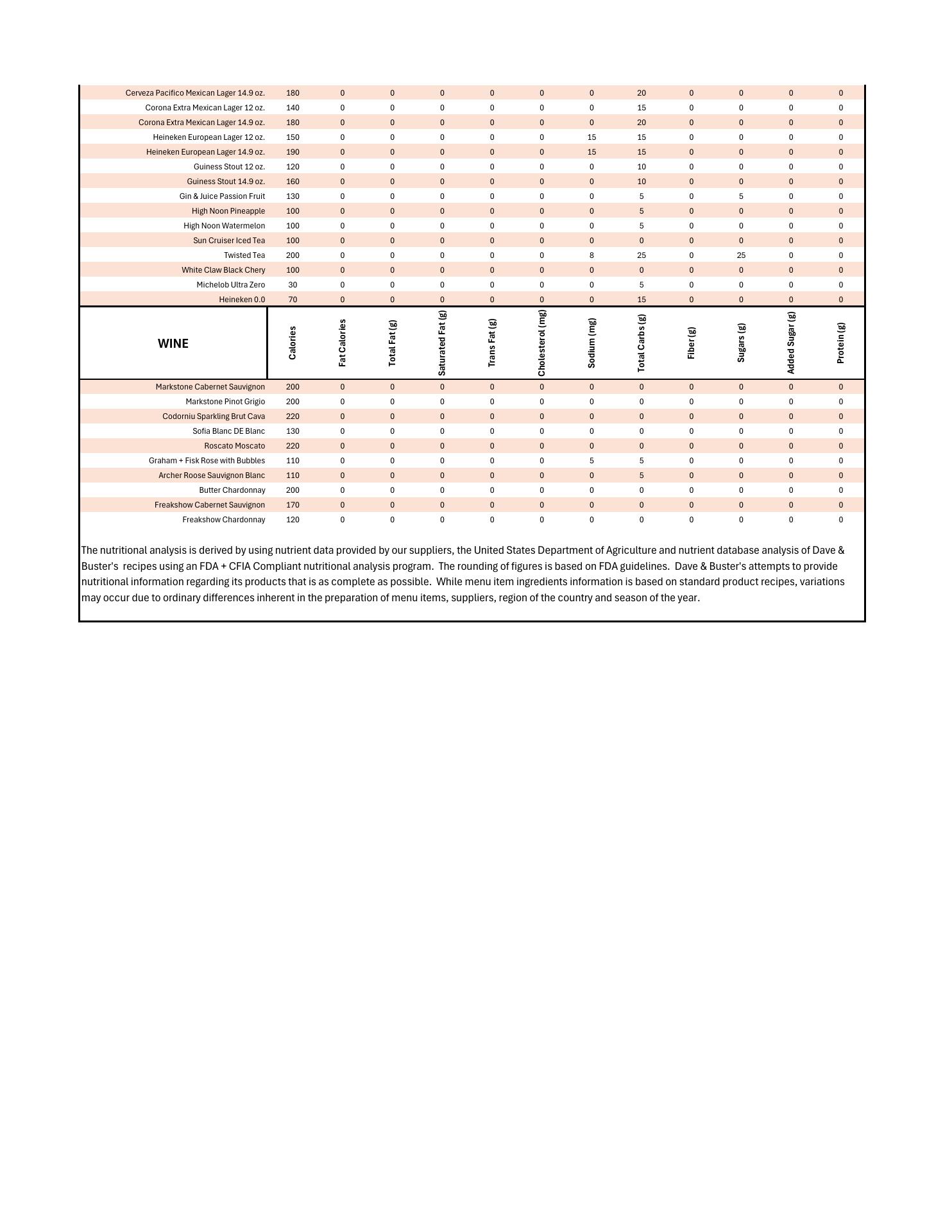 Dave & Buster's Spokane Menu