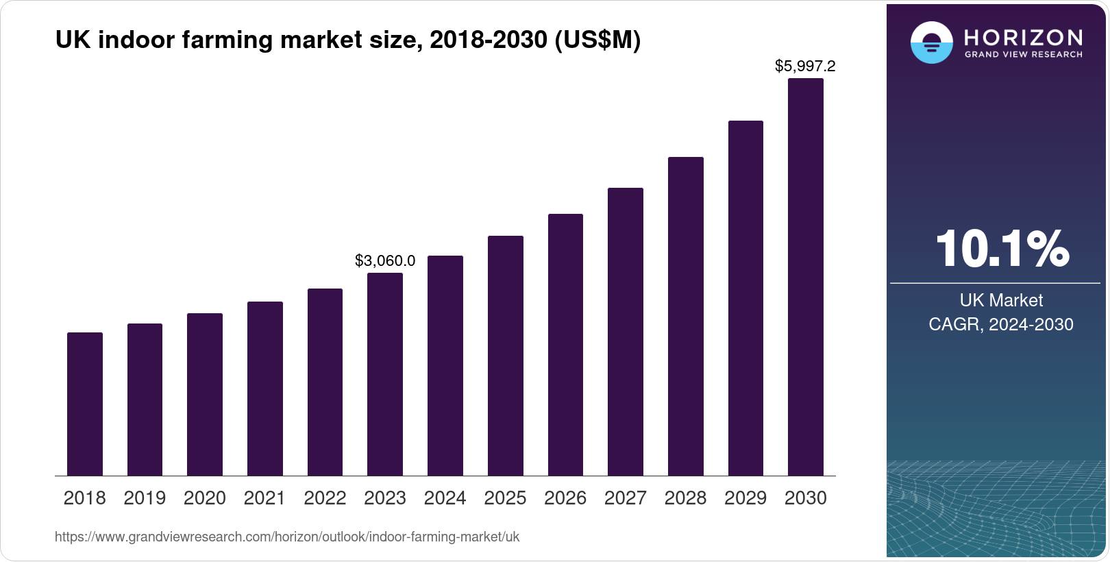 Market Village - Sutton Coldfield