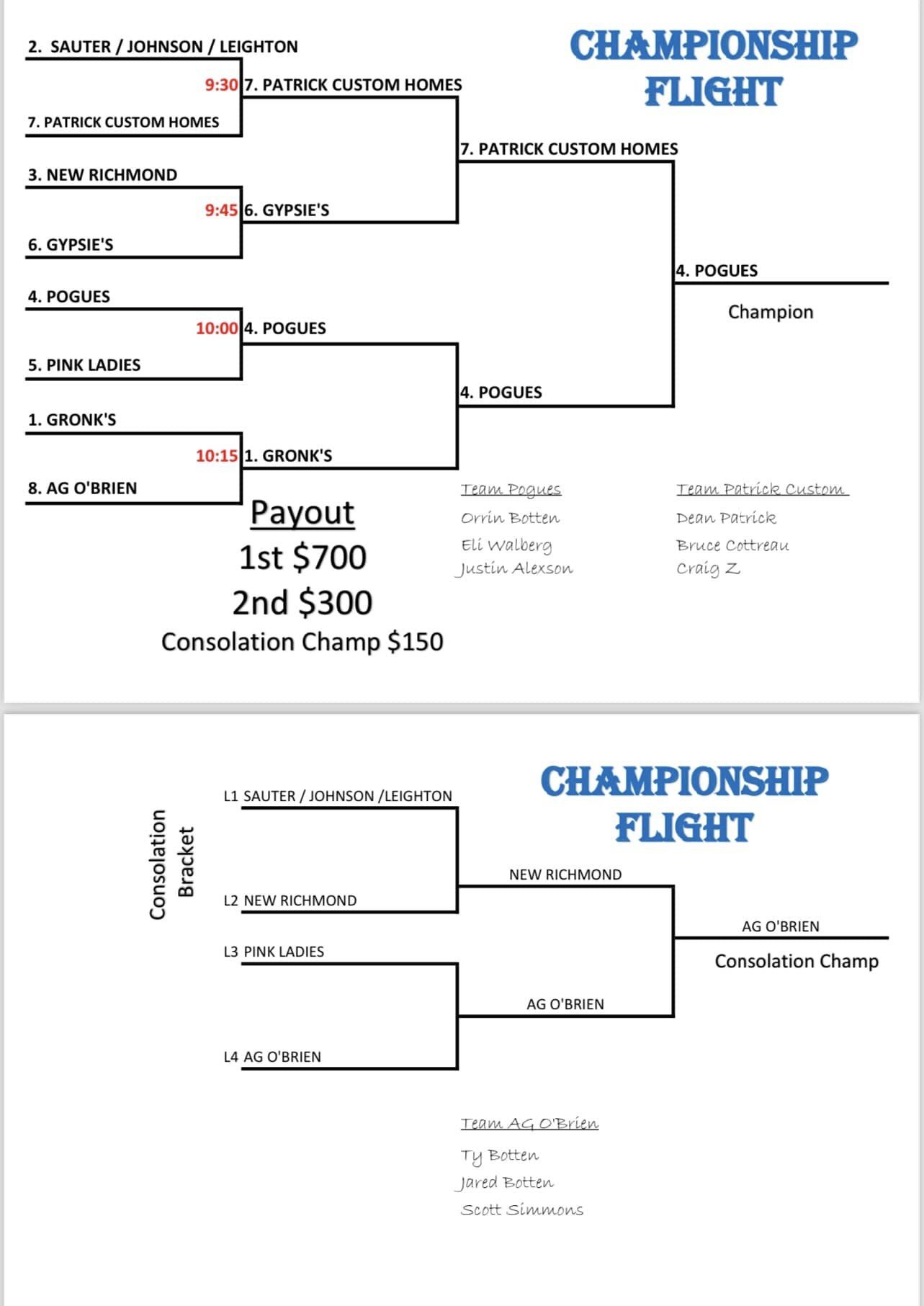 JBO's Bowling Bar & Grill Menu